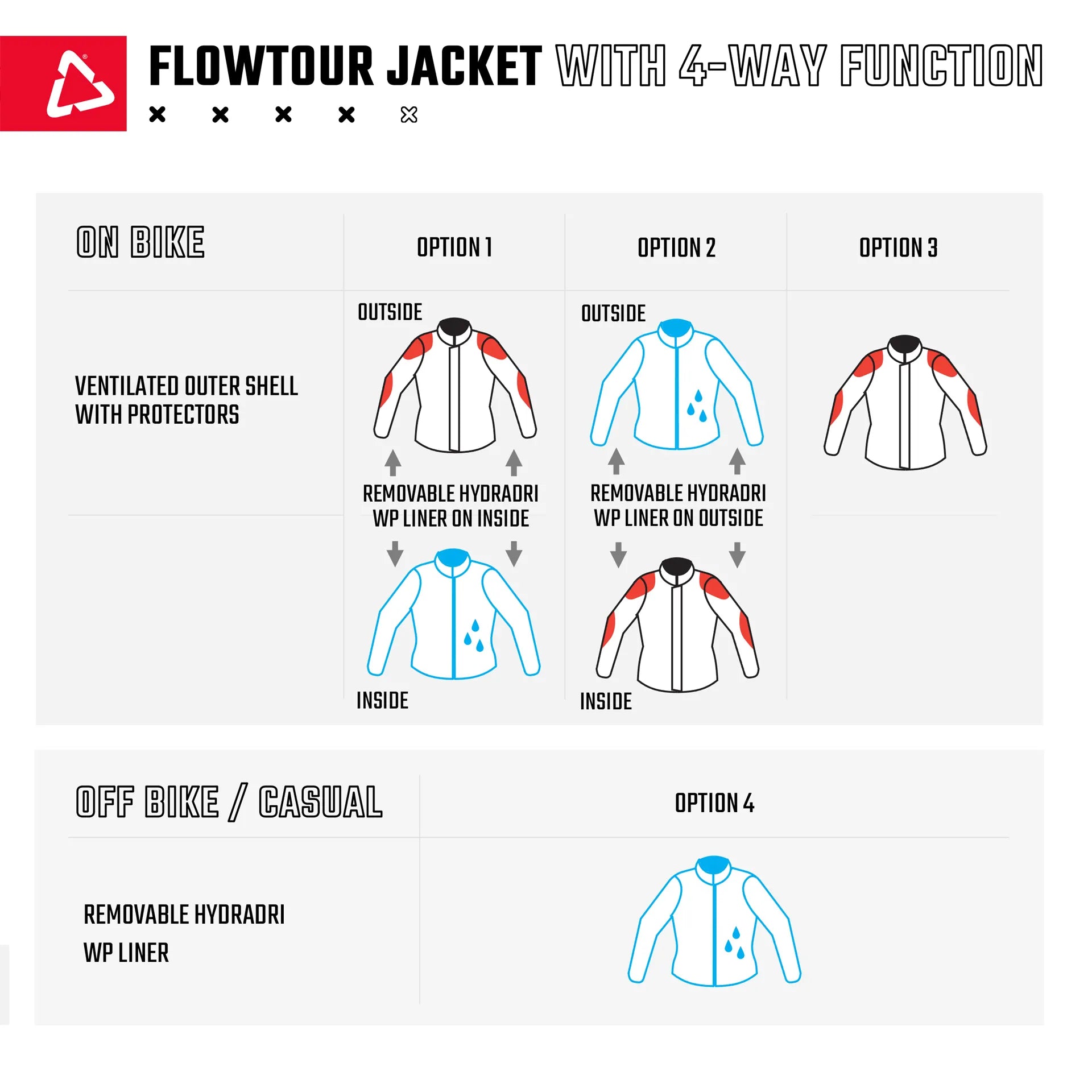 Jacket ADV FlowTour 7.5 LEATT