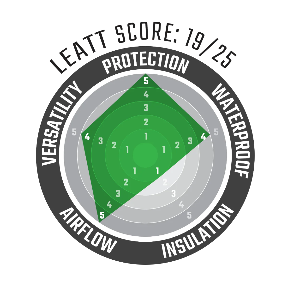 Jacket ADV FlowTour 7.5 LEATT