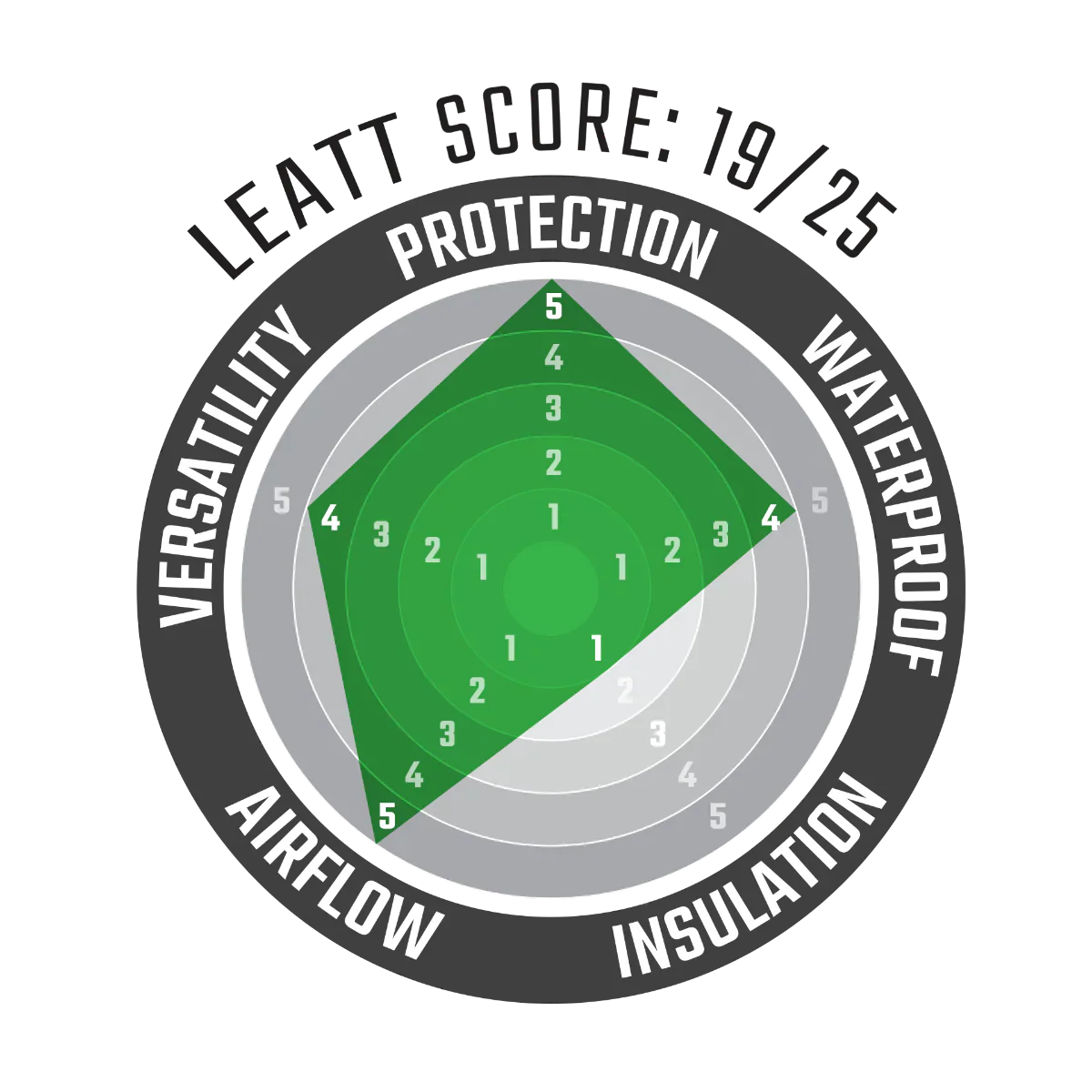 Jacket ADV FlowTour 7.5 LEATT